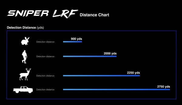 Predator Thermal Optics Sniper LRF 35-384 Laser Rangefinder Thermal Riflescope - Image 3