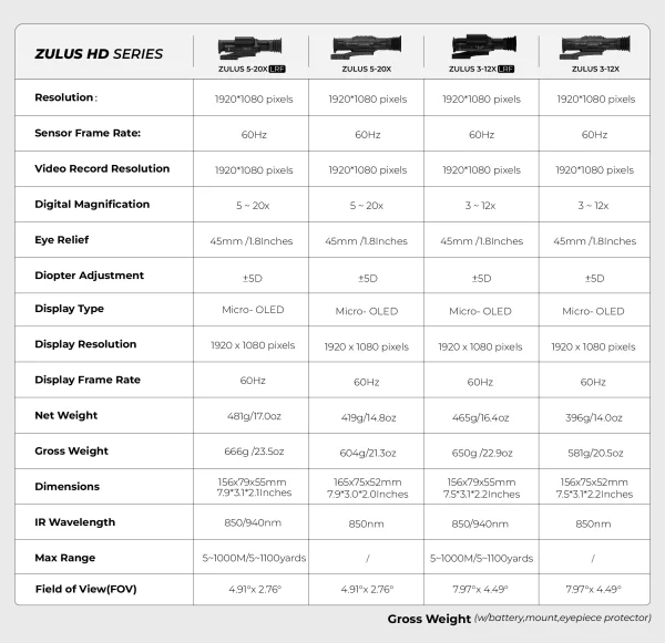 DNT Optics ZULUS HD ZHD312 - 3-12X Digital Night Vision Scope