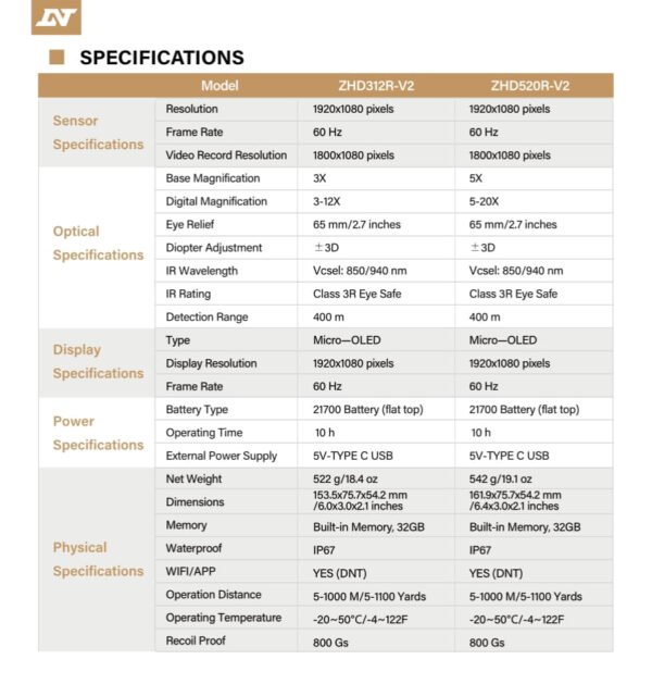 DNT-ZULUS_HD_V2_Digital_Night_Vision_Scope_User_Manual-04