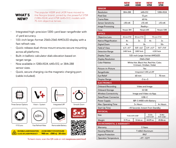 Nocpix RICO 2 Spec Sheet