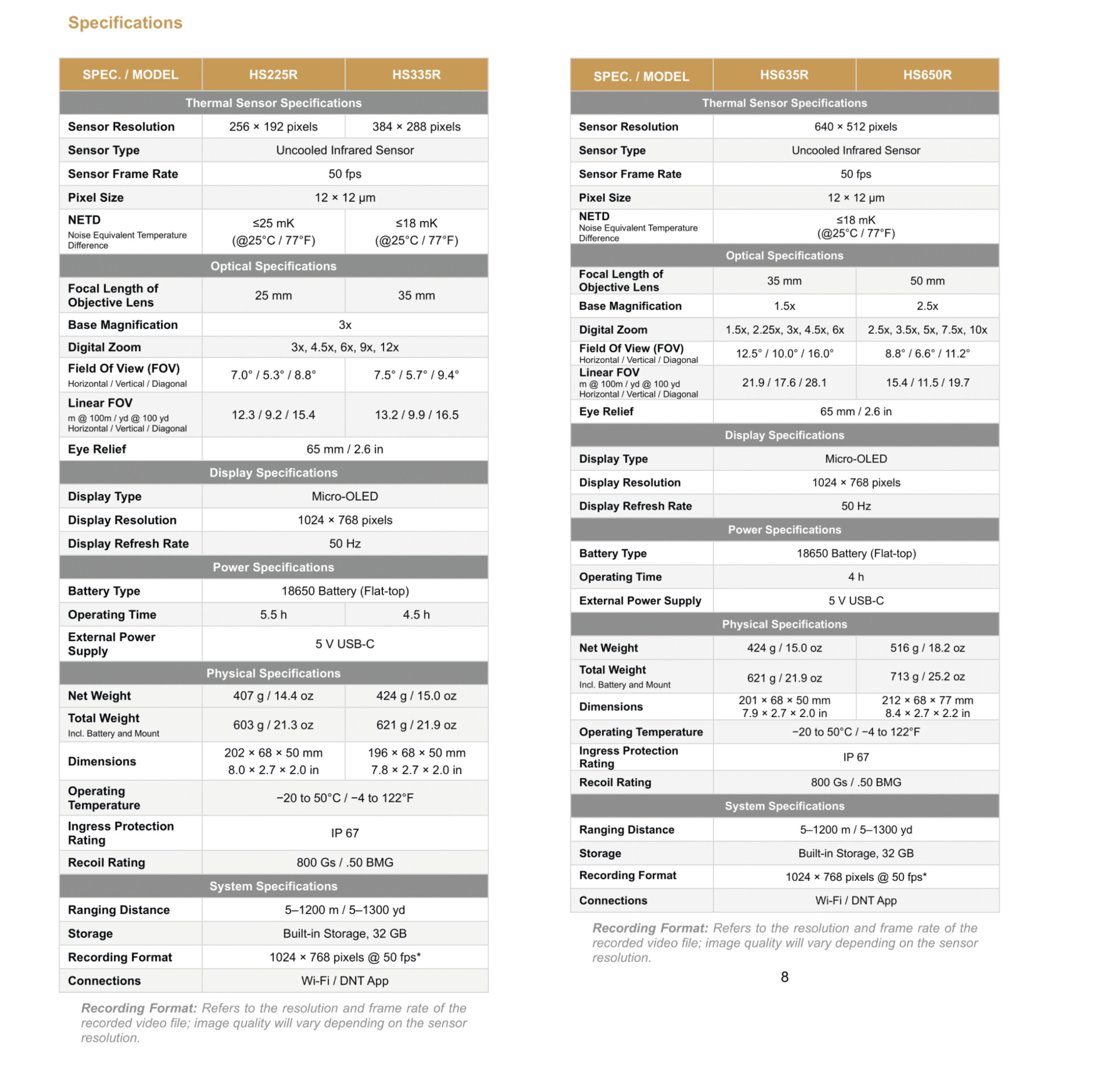 DNT Optics Hydra LRF Specifications