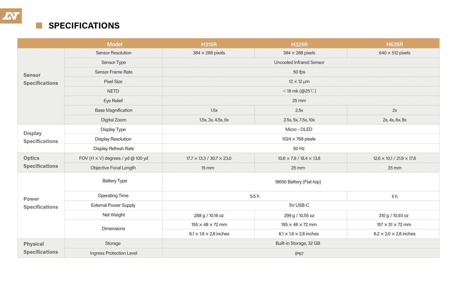DNT Hound Spec Sheet
