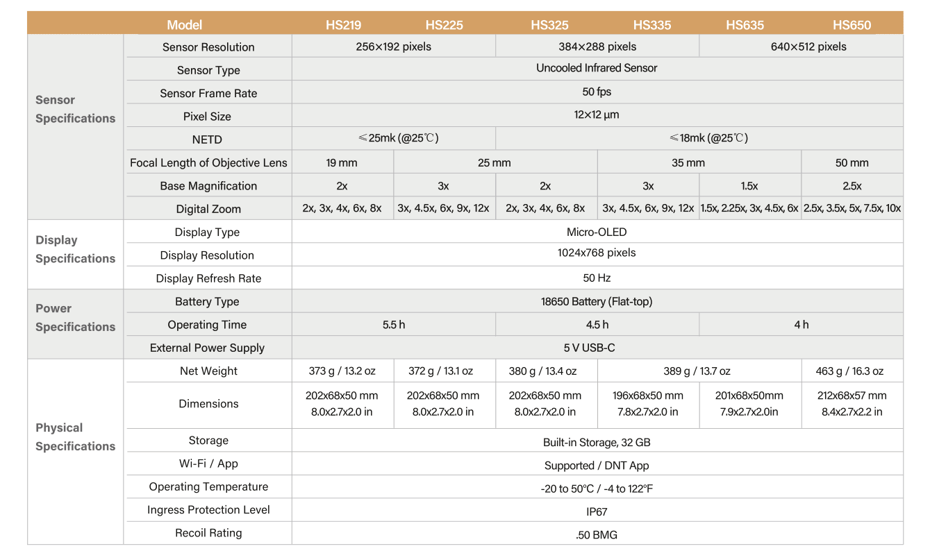 DNT Optics Hydra HS335