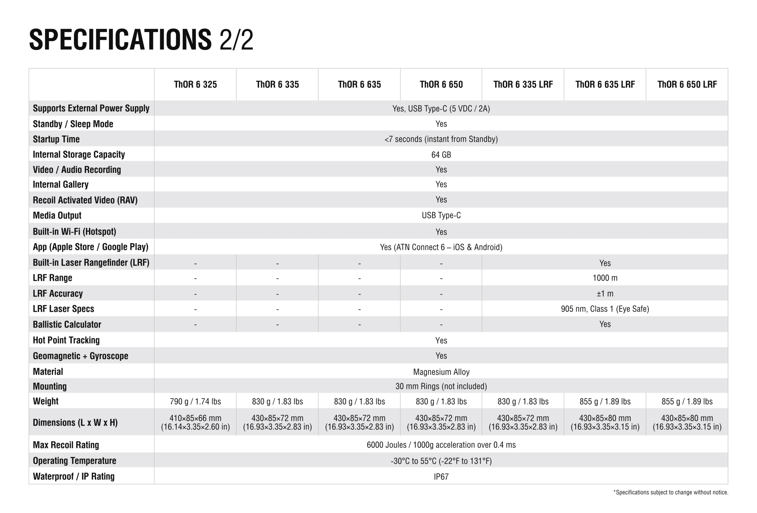 ATN Thor 6 Spec Sheet
