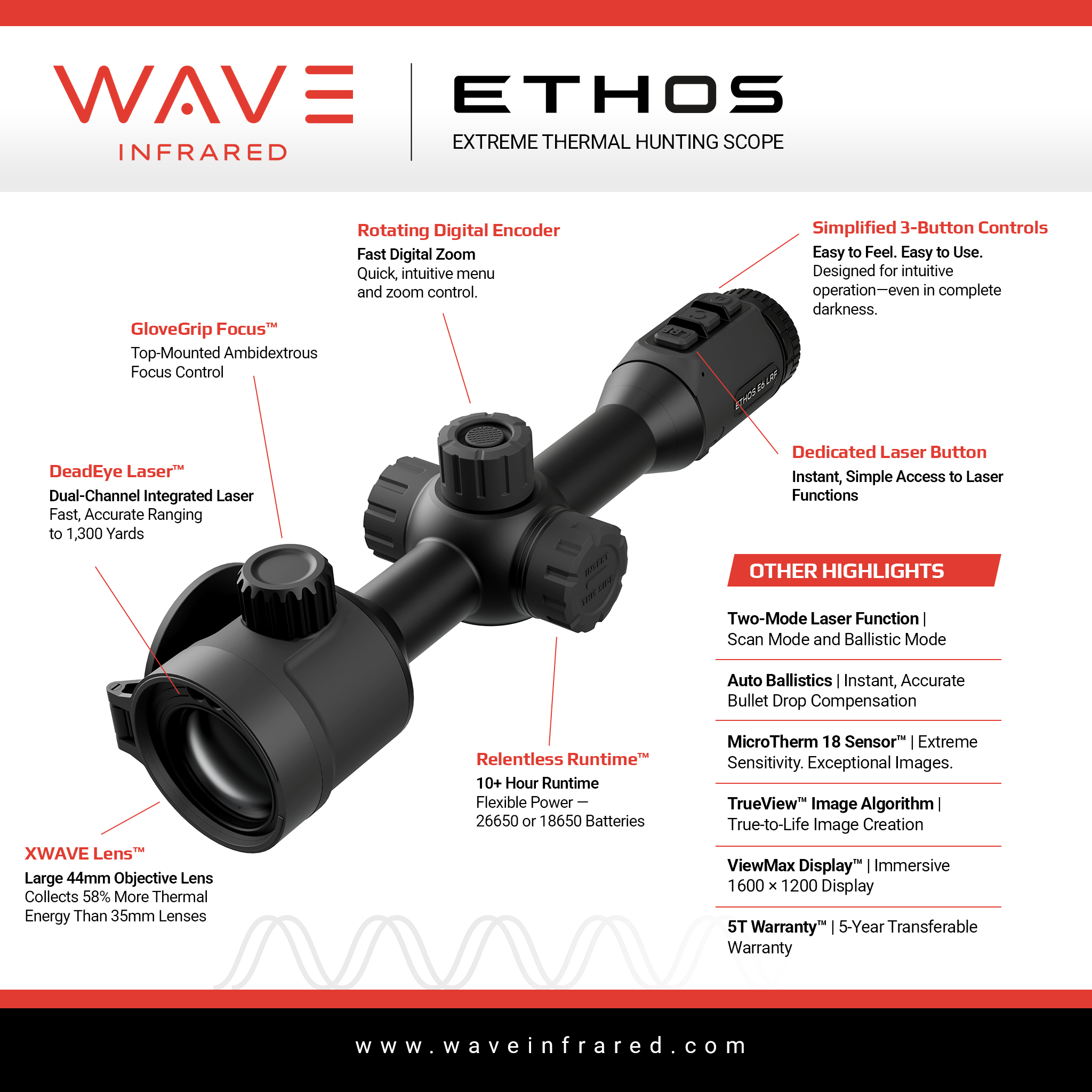 WAVE ETHOS E6 LRF 640 Highlights