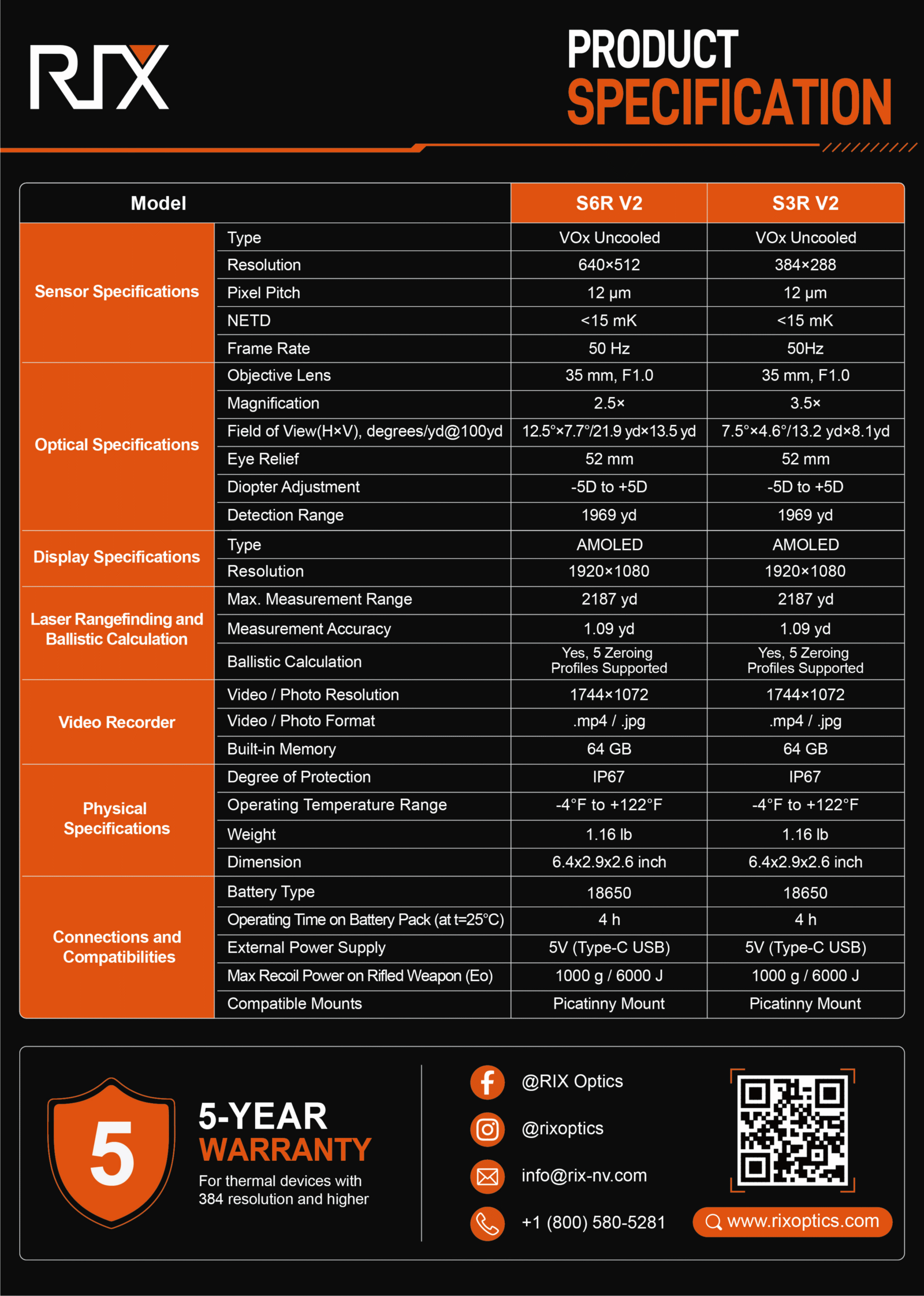 RIX Optics STORM V2 Spec Sheet