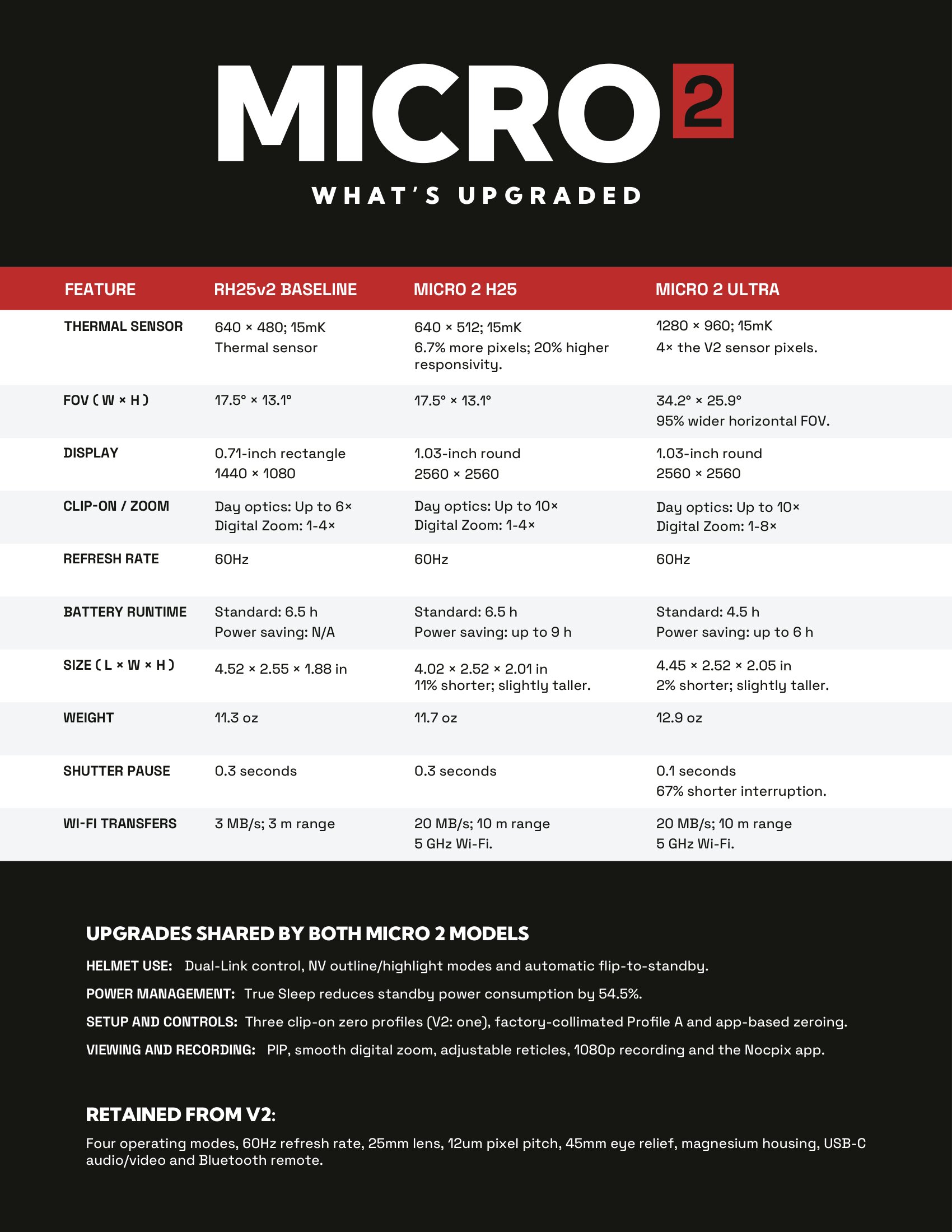 Nocpix MICRO 2 Upgrade Sheet-1